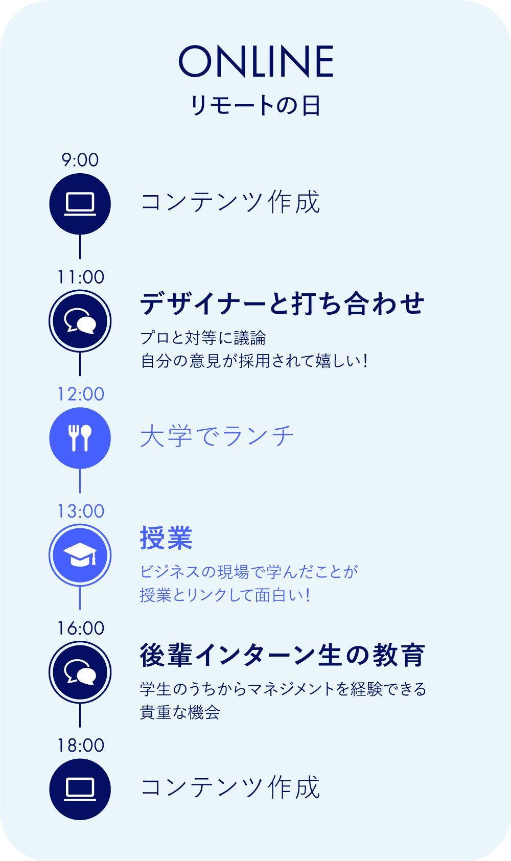 【リモートの日】9:00–12:30、16:30–18:30はリモートで仕事、13:00–16:30は学校で授業