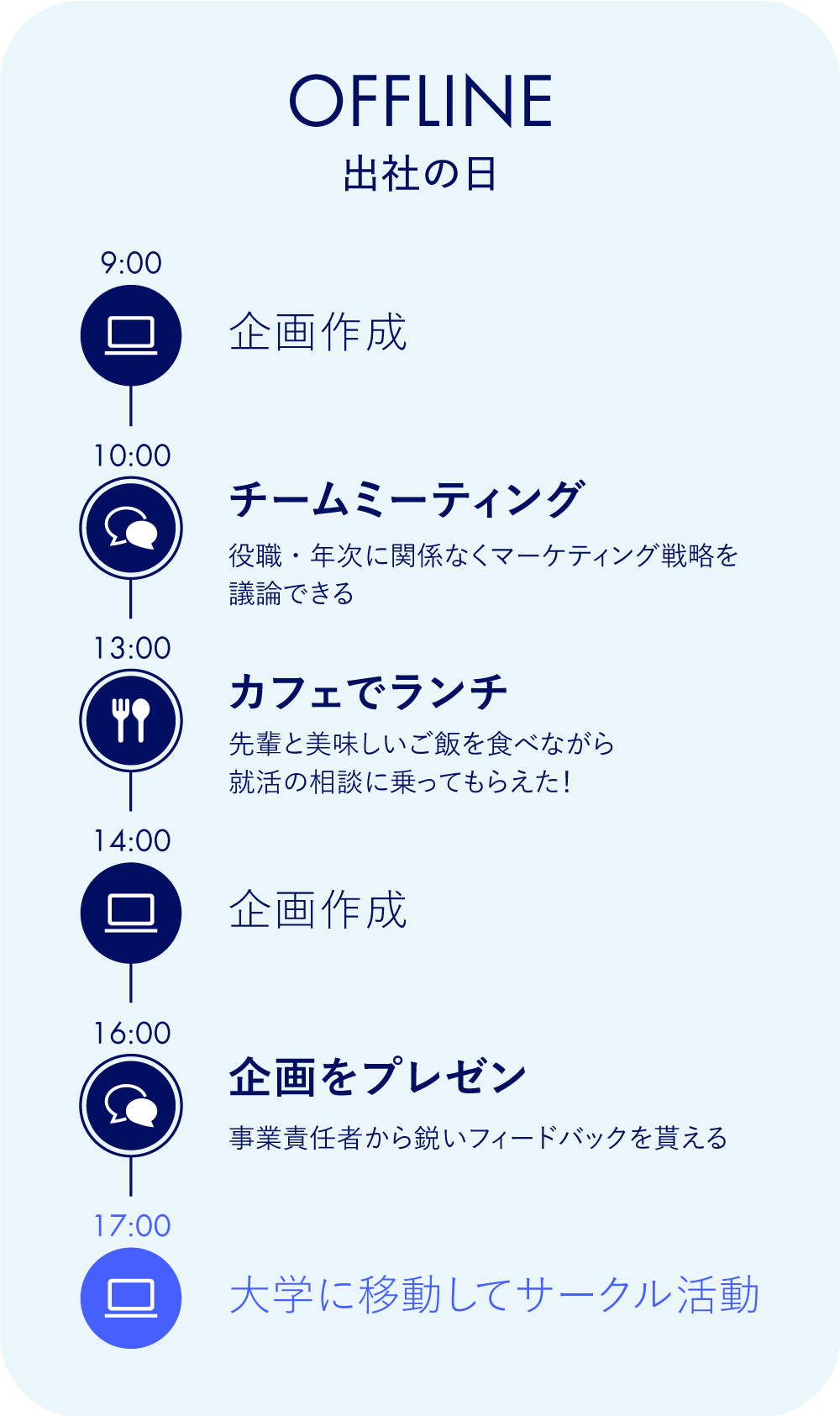 【出社の日】9:00–16:00は会社で仕事、17:00–18:30はサークル活動
